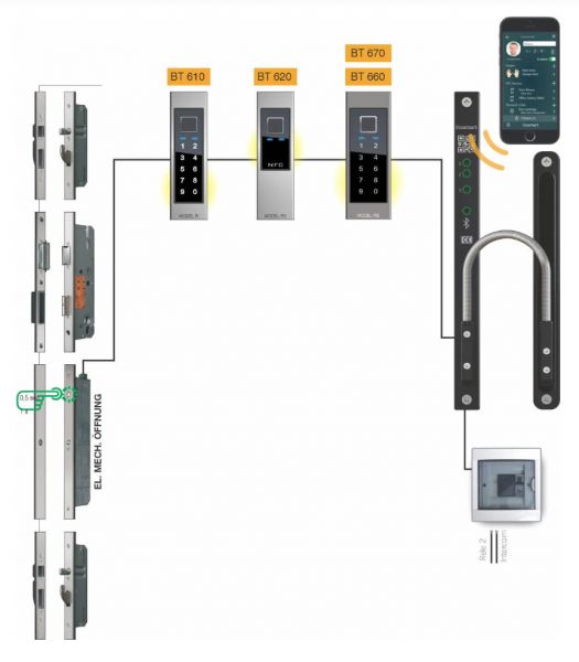 BT 600 5-fach Bolzen-Schwenkriegel Motorverriegelung, Fingerscan, Tastatur, NFC, Bluetooth